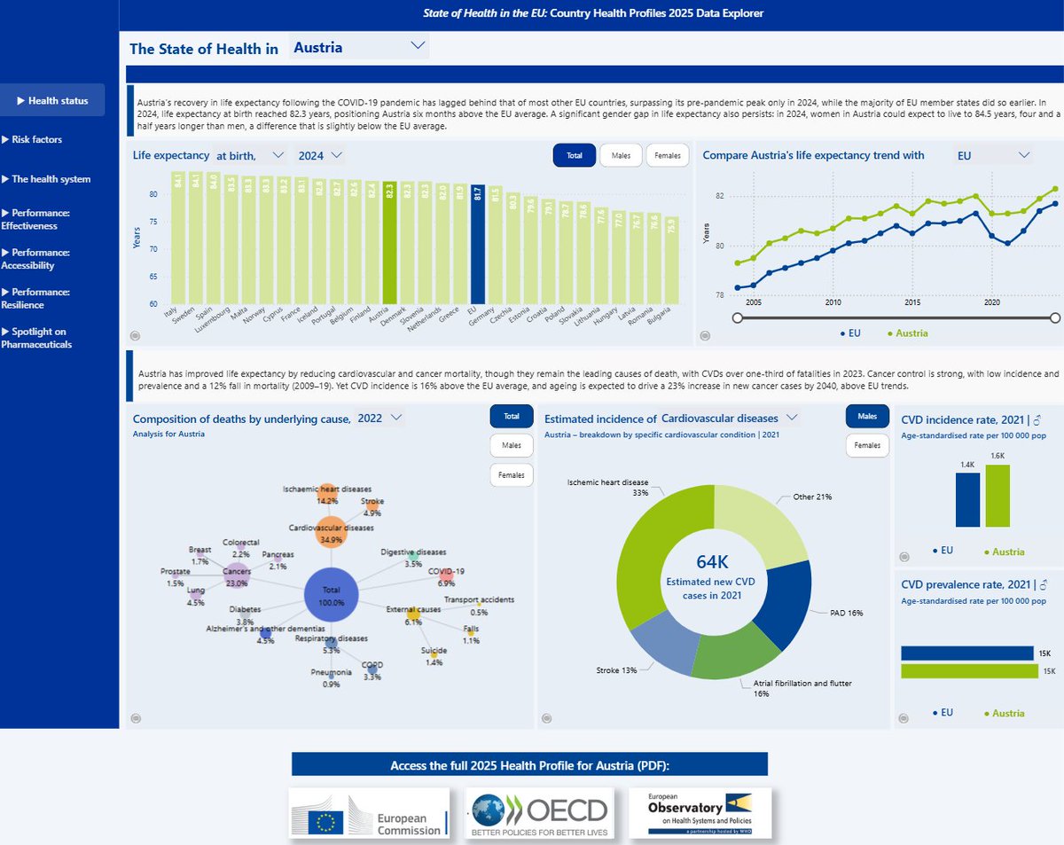 European Observatory on Health Systems & Policies tweet media