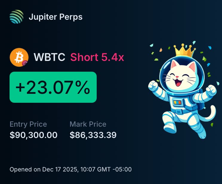 Let’s see how this goes 📉

Use short profits to buy more $btc