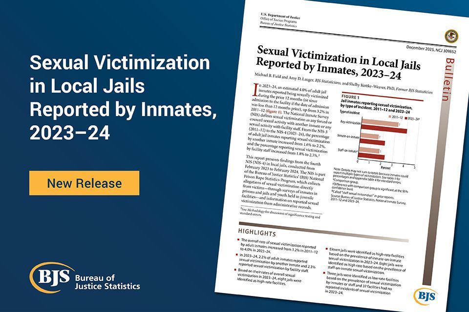 The overall rate of sexual victimization reported by adult jail inmates increased from 3.2% in 2011–12 to 4.0% in 2023–24. Read Sexual Victimization in Local Jails Reported by Inmates, 2023–24. Learn more: buff.ly/q0ryOXC #BJSstats #justicestatistics