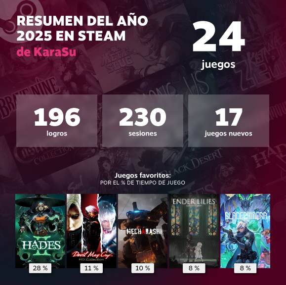 Mi Año en Steam 🥰
#hades2