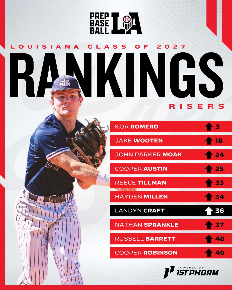 Prep Baseball Louisiana tweet media