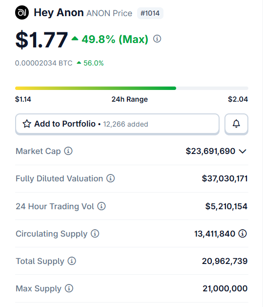 defidaddy's tweet photo. GM $ANON

@Kalshi fundraised at 11B valuation
@Polymarket fundraising as 12B valuation

the truly decentralized prediction market is trading at 37mm mc.

seems cheap, no? https://t.co/hnM9B9MNOp