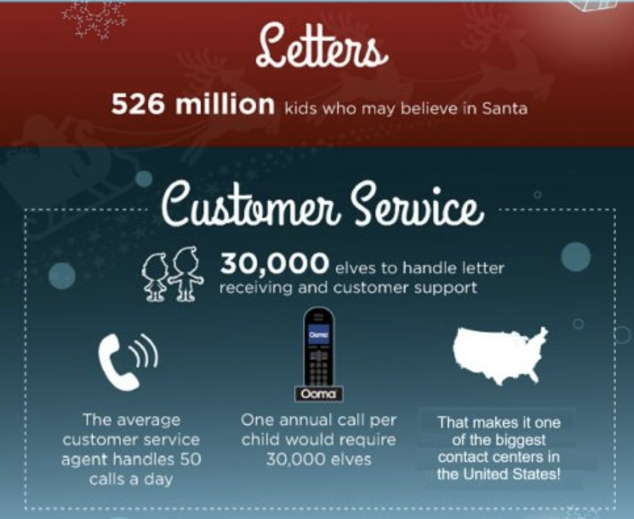 Ooma, Inc. tweet media