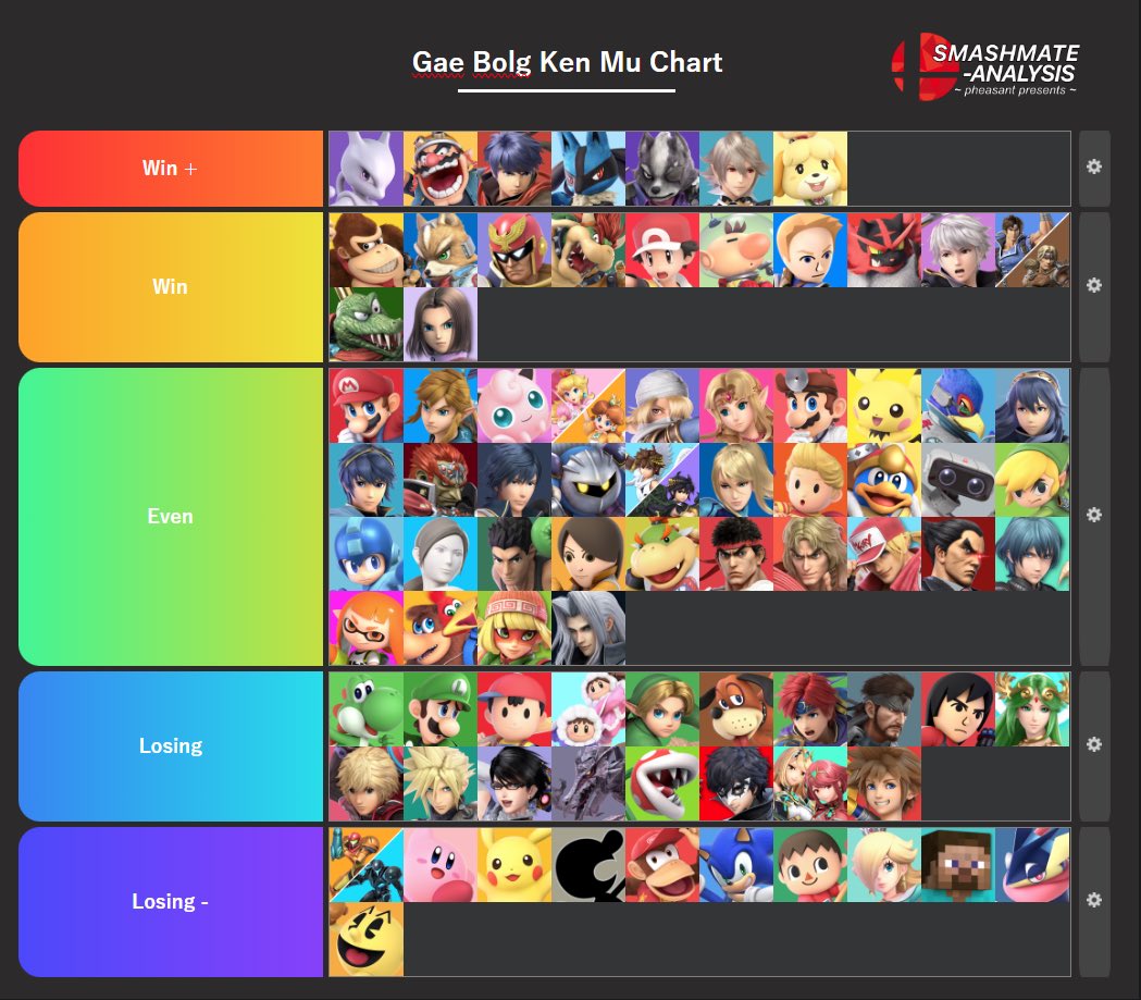 NS | OC | Gae Bolg tweet media