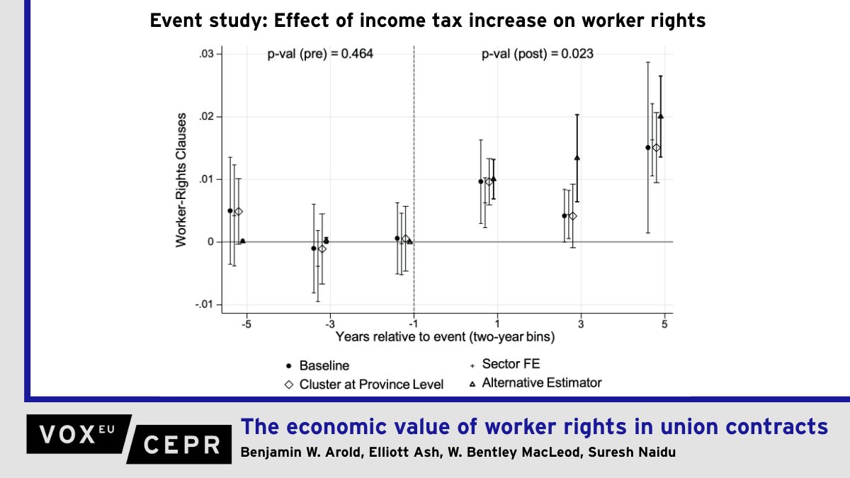 VoxEU tweet media