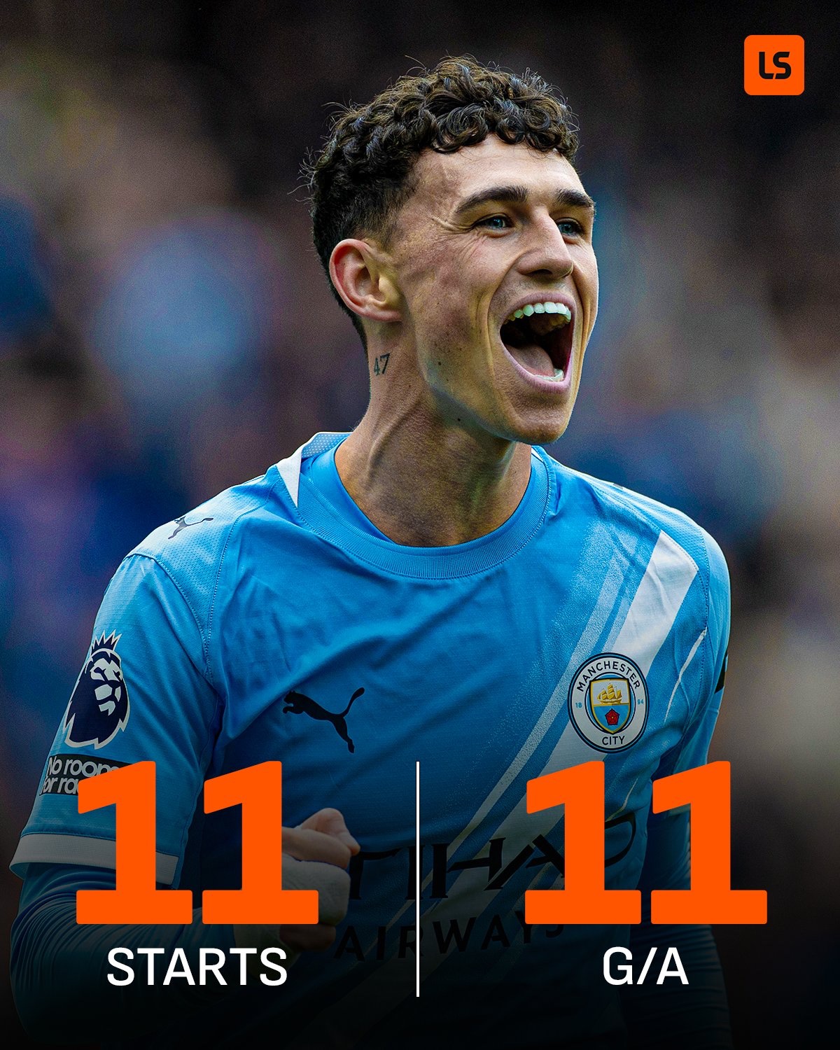 فيل فودين يعشق كأس الرابطة. ساهم في 11 هدفًا خلال آخر 11 مباراة أساسيًا له مع مانشستر سيتي في هذه البطولة 