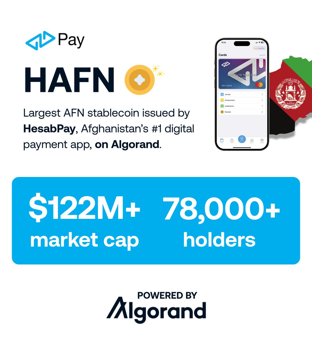 algerstmehn's tweet image. HesabPay is a fantastic entry point for $ALGO adoption and could be a MASSIVE catalyst over the coming years!

Every week, tens of thousands of *real* people already transact on Algorand without even knowing it! 🫡

$HAFN, the largest AFN stablecoin issued by @HesabPay_…