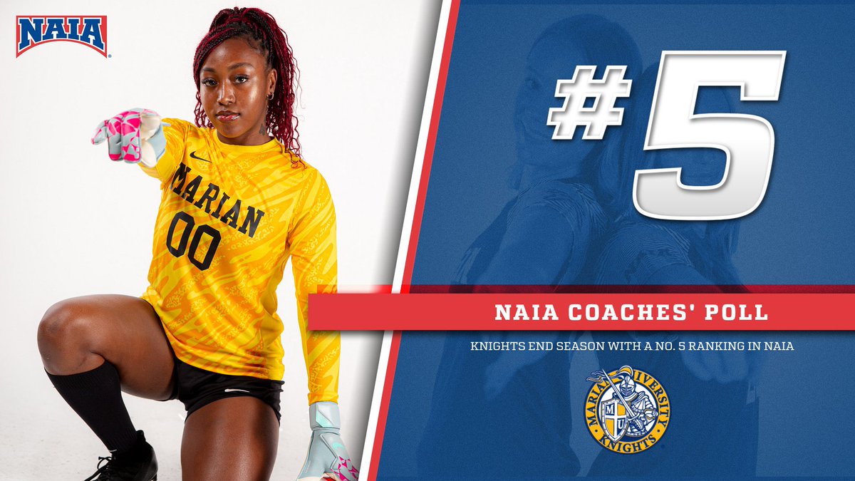 MUKnights's tweet photo. 🚨RANKING UPDATE🚨

@MarianWSOC close out season at no. 5 in NAIA postseason coaches poll https://t.co/XhT3RGwZTO