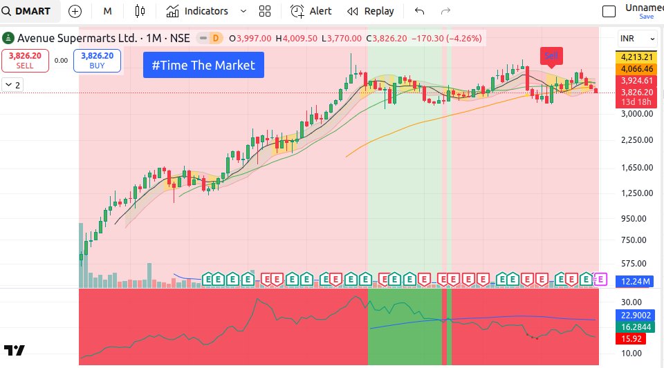 TimeThe_Market's tweet image. Much needed change to the script that prints stock data. Now it includes stock at 7 year low, within 5% of High/Low more than 3 years ago. Why does it matter? The one running near all time low have gud chances of reversal and other are the breakout stocks
#Timethemarket #timeit