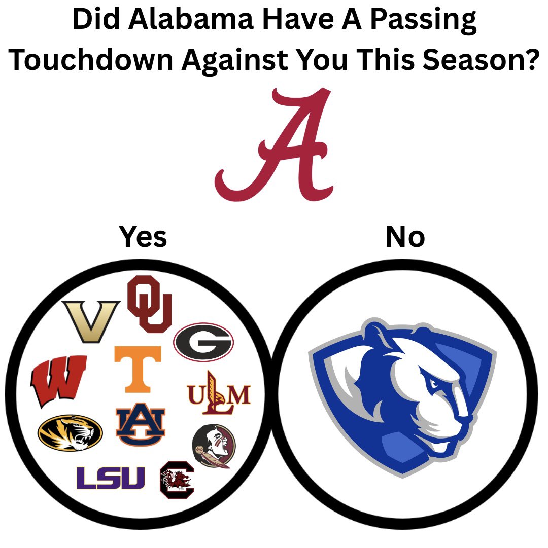 Stats don’t lie 🤷‍♂️