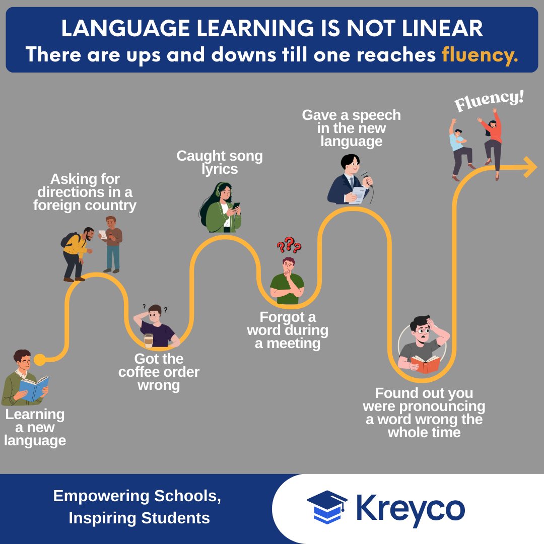 Language learning isn’t a straight line; it’s a journey of progress, mistakes, and breakthroughs.
Every step counts. ✨