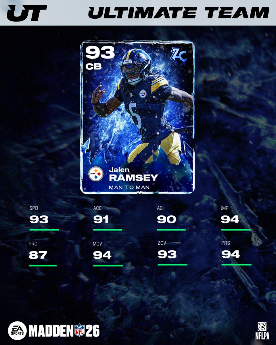 EASPORTS_MUT's tweet image. Intercept presents under the MUTmas tree with Jalen Ramsey🎄

RT &amp;amp; Comment #Madden26 for:
🎁 Jalen Ramsey (CB)
🎁 Tavon Austin (HB)
🎁 Kyle Pitts (SAM)
🎁 Josh Allen (QB)