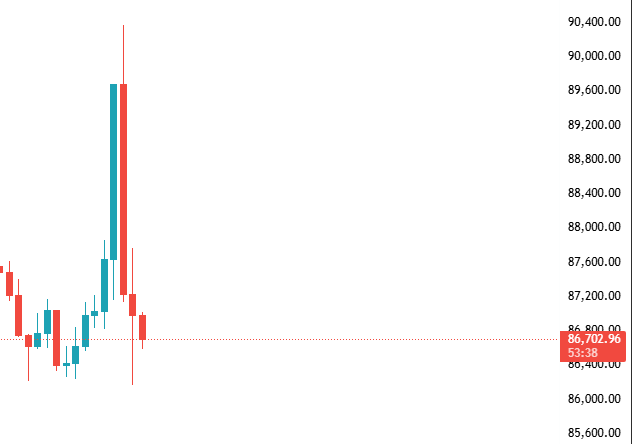 cryptoctlt's tweet image. NICE EXIT PUMP 
Are you still waiting for a bull market?