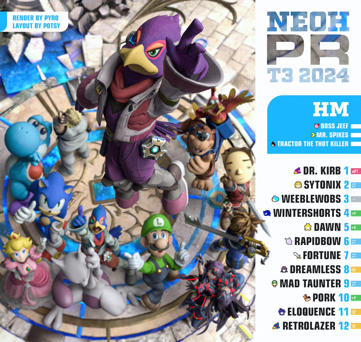 Pyro_335's tweet image. Some PR &amp;amp; Top 8 graphics I've worked on this year

Comms open btw 👀