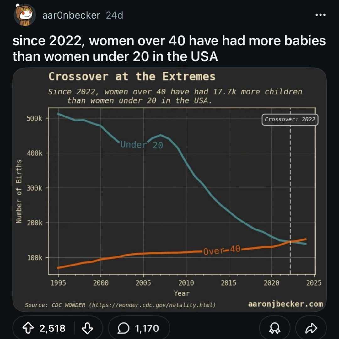 The flippening nobody is talking about 📈