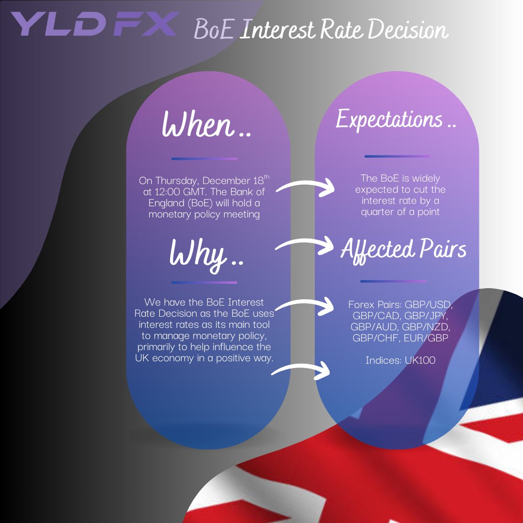 YLDFX Brokerage tweet media