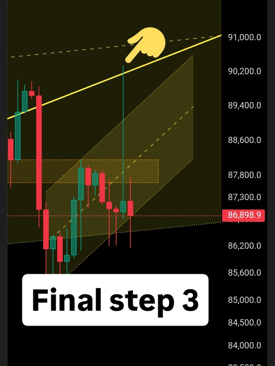 ZaffGeorge_offi's tweet image. This was taken in my ACADEMY GROUP,THIS IS MY PROOF