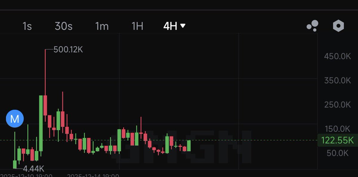 ParabolicArc's tweet image. A co-finder of @bonkfun bought and holding. 

Just a few minutes ago, Mello, a bonk legend and @worldlibertyfi partner and lead of USD1 to WLFI joined the TG, yeah, this is gonna go. 

🔥 Community &amp;amp; Art.

$GARY

ARtRuppYWnvQvZEUgZwsBGxTsUS98avYUm3Js682bonk

$SOL #SOL