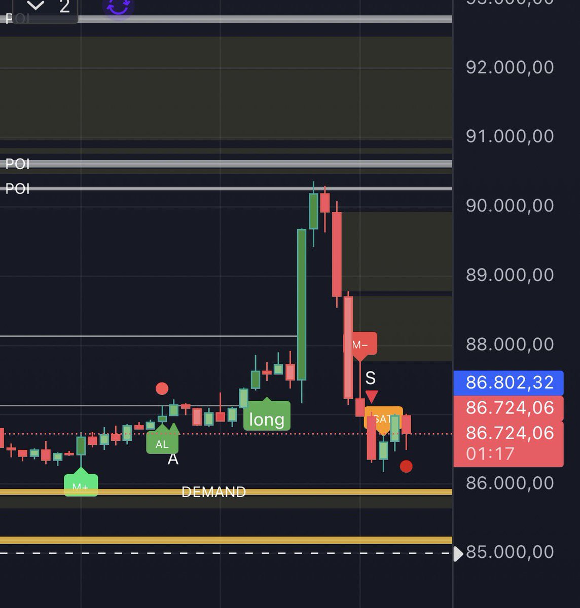 Chart 15Dk olunca bazen farklı görürsünüz. Best of bitcoin