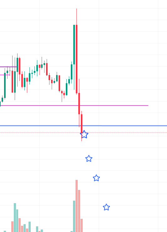 CryptoCorvina's tweet photo. My SOL/USDT setup. Looks like my first buy triggered. https://t.co/loXiL90OqC