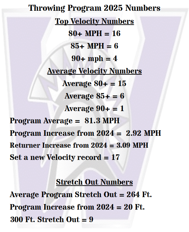 Warren HS Baseball tweet media