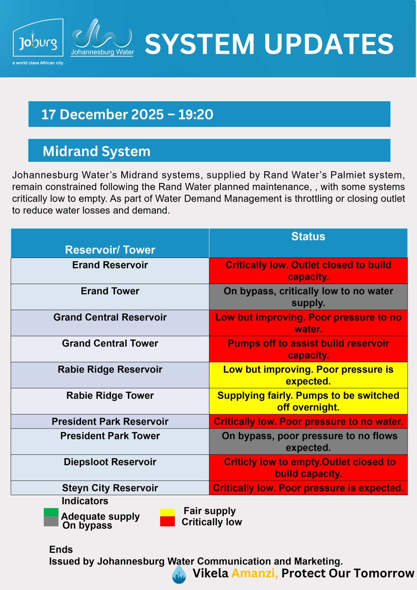 Johannesburg Water tweet media