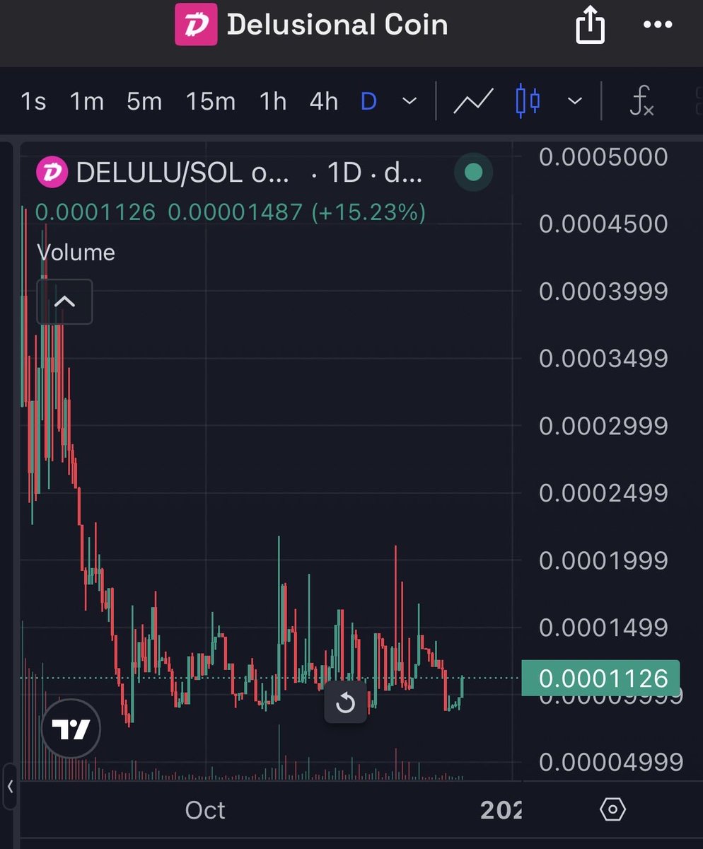 Been dcaing some $delulu

Community is not big but it consistently holds the 80-200k range.

First stop is 250K, if it breaks it it’s going directly to 1-1.5m.