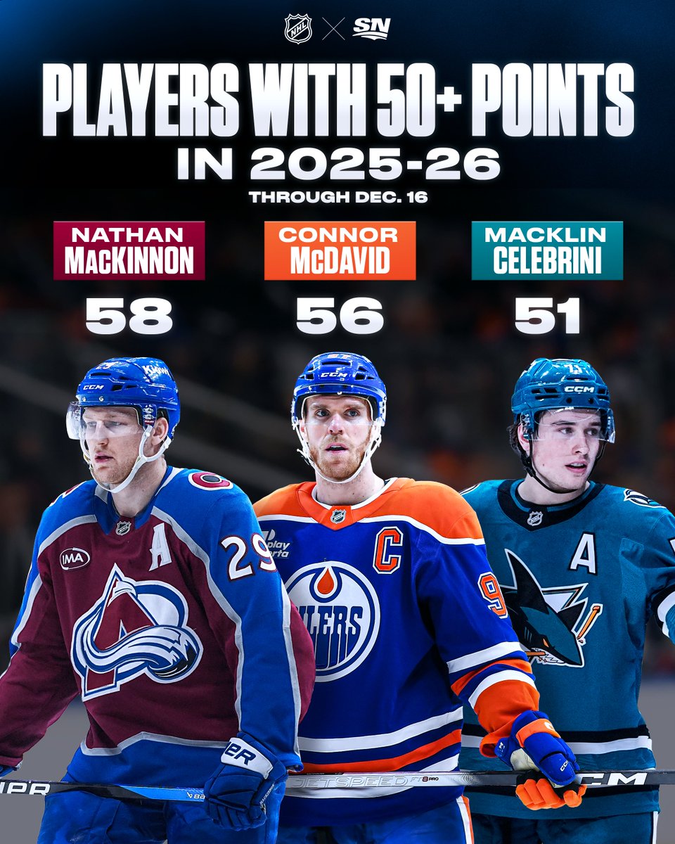 The players with 50+ points so far this season 🇨🇦🇨🇦🇨🇦