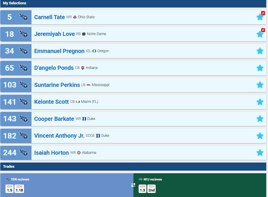 Titans 2026 NFL draft script just leaked 😱