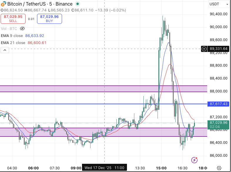 Bitcoin is a mess