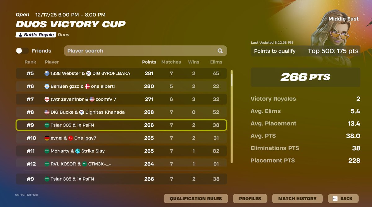 9th w <a href="/PsFN_/">PsFN</a> 

@Knightsesp