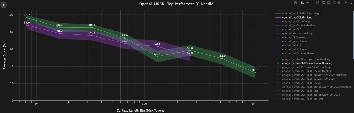 MRCR long context line plot