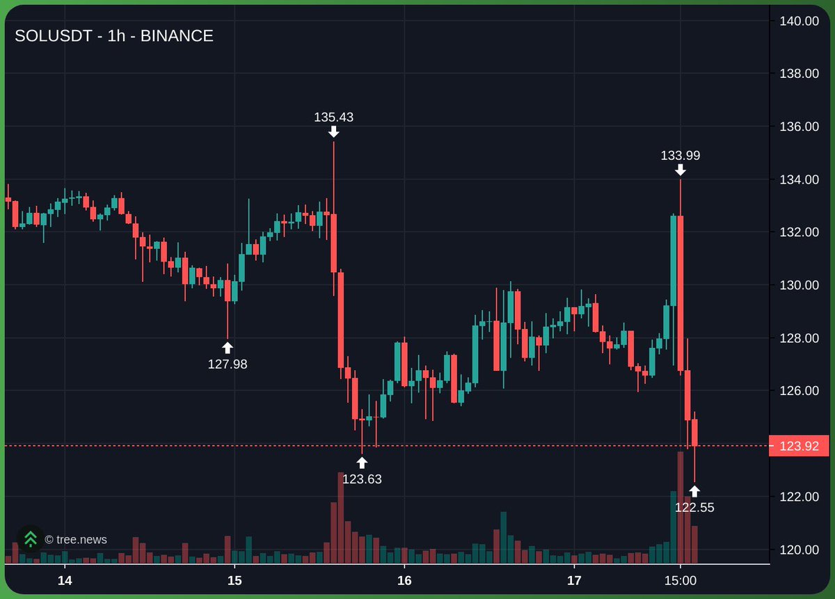 What do you call this pattern