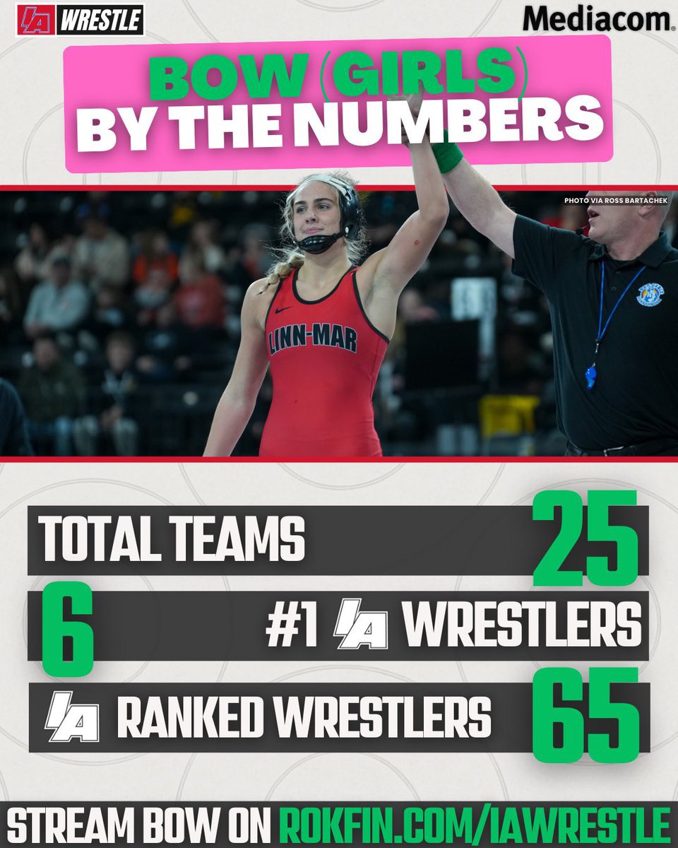 🔥Ready to compete at the toughest dual tournament around! 💪