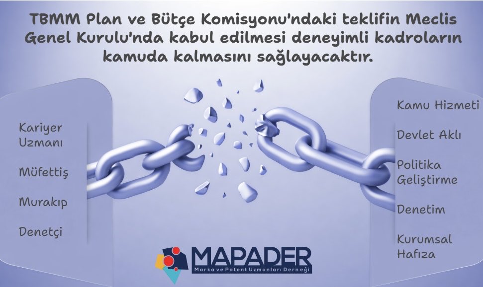 mapadernegi's tweet image. #SayınCumhurbaşkanım ,
Birçok deneyimli kariyer uzmanı ve müfettiş diğer mesleklere göre geride kalan özlük hakları sebebiyle kurumlarından ayrılmaktadır. Bu ayrılıklar usta-çırak ilişkisini etkilemekte ve kurumsal hafızaya zarar vermektedir. Kariyer mesleklerin güçlendirilmesi…