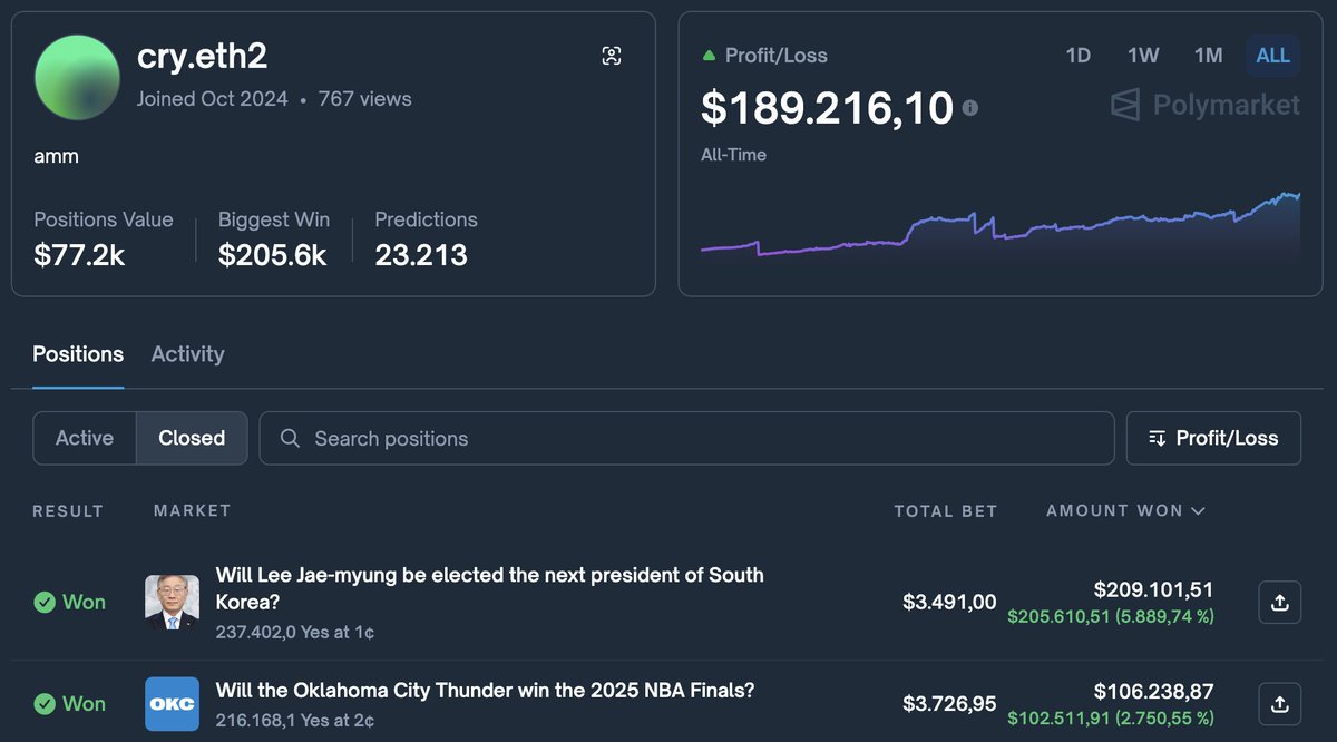 carverfomo's tweet image. $190k+ extracted where @Polymarket says no market maker exists.

This wallet behaves like a synthetic MM built on launch timing, not prediction.

The bot hits markets at open, before probability curves stabilize, locking the best possible entry that manual traders never see.…