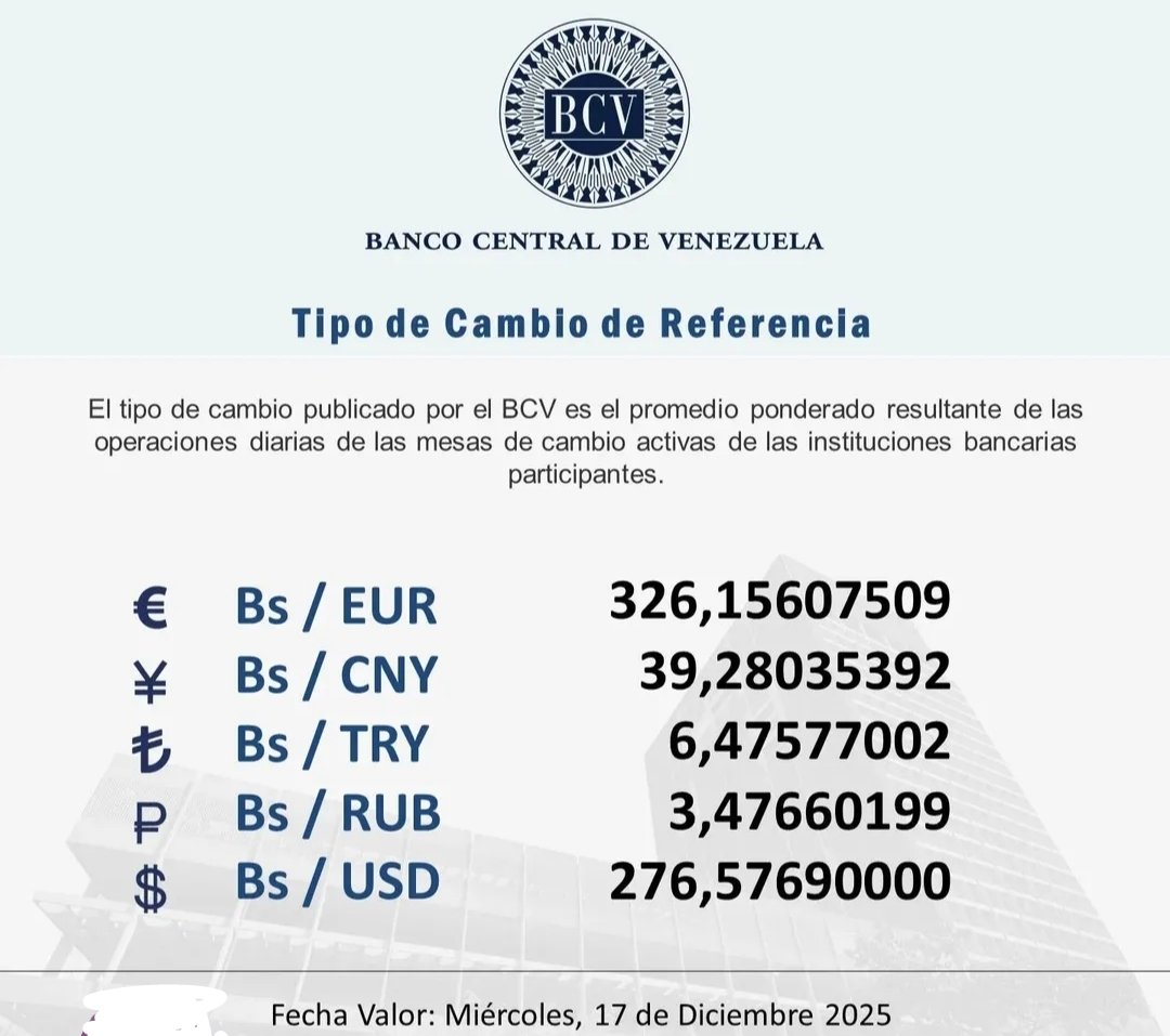 17/12/25

Según cifras oficiales del BCV, el domingo 28 de julio de 2024 el bolívar estaba a 36,60 por dólar.

La decisión (anti) política de aquella madrugada afectó también la economía.

Hoy el cambio oficial es de 276,57

Son millones de seres humanos afectados. Rectifiquen 🙏🏻