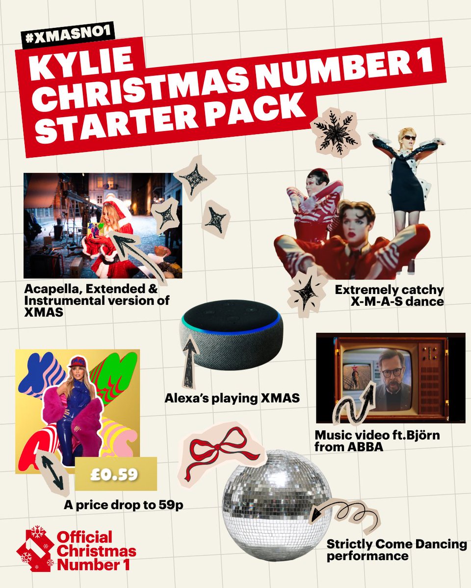 officialcharts's tweet image. Lovers! Here's your @kylieminogue Christmas Number 1 Starter Pack 🤝🏆

Get up to date with how Kylie's getting on in the #XmasNo1 race here ➡️ officialcharts.com/chart-news/chr…

Don't forget you have until 11.59pm on Thursday 18 December to make your sales and streams count towards the…
