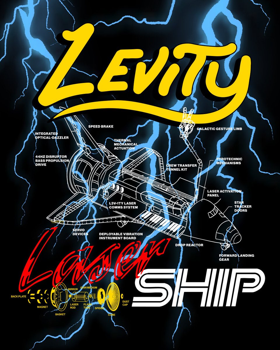 Some recent work for <a href="/LevityMusic/">Levity ☁️</a>