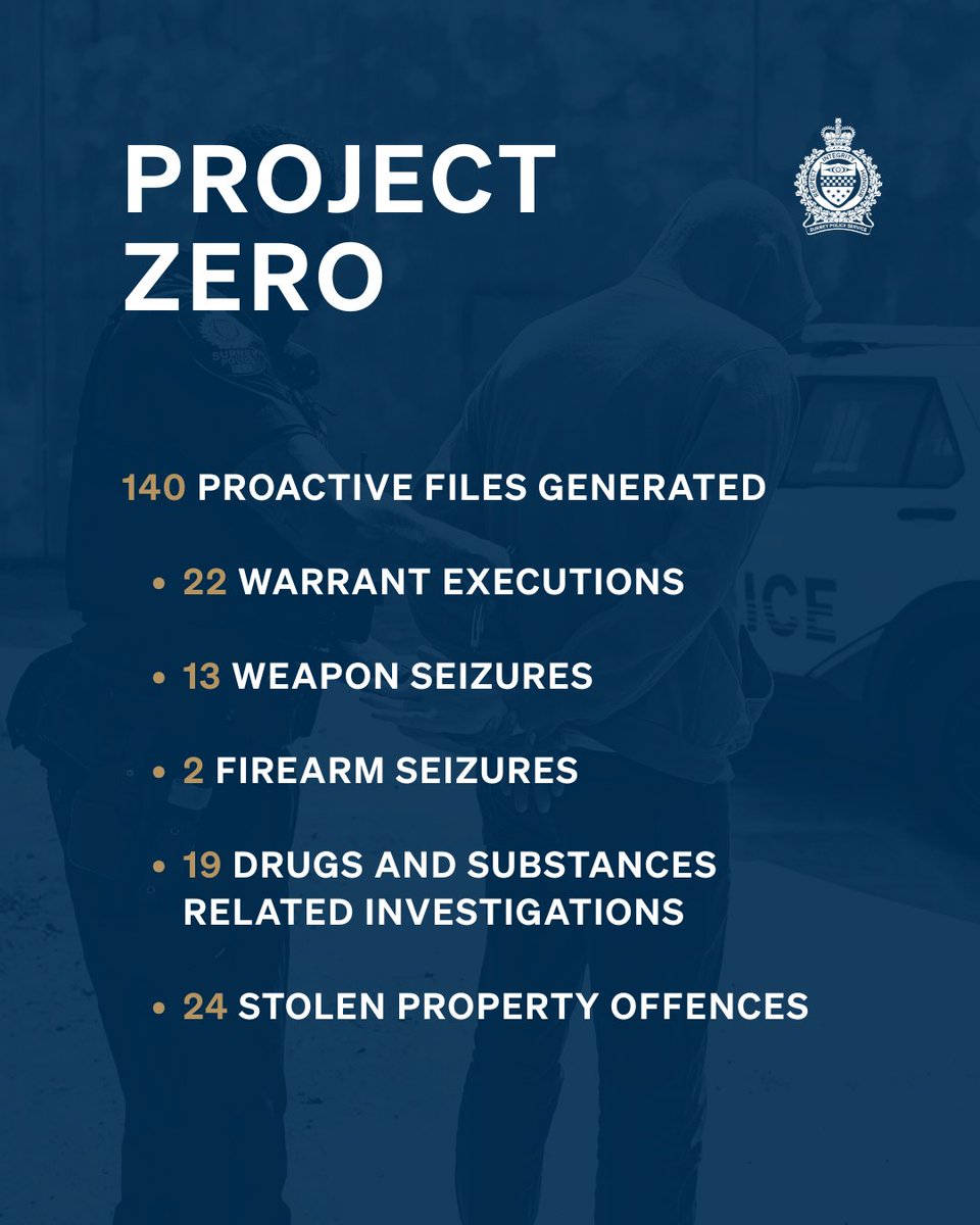 Surrey Police Service tweet media