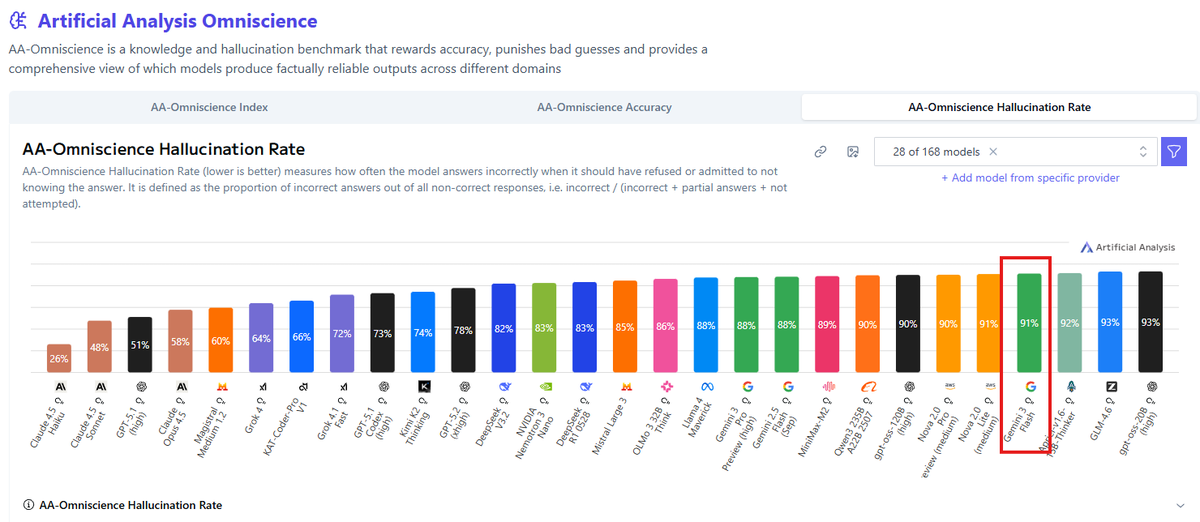 hallucination rate chart