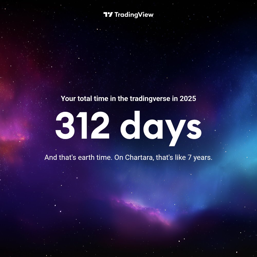 Think you can beat this on <a href="/TradingView/">TradingView</a>?
tradingview.com/my-space-missi…