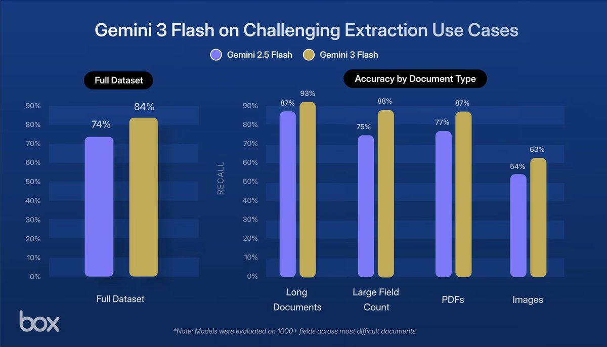 extraction recall chart