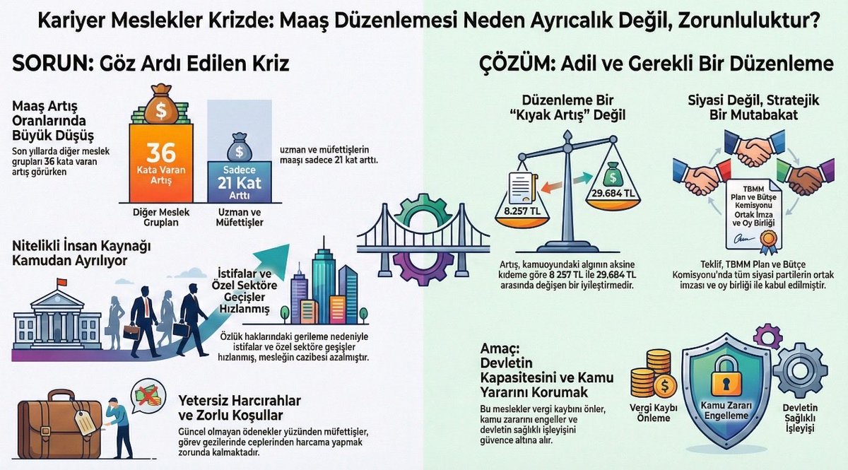 #SayınCumhurbaşkanım <a href="/cemkucuk55/">Cem Küçük</a> <a href="/mehmedmus/">Dr. Mehmet Muş</a> <a href="/memetsimsek/">Mehmet Simsek</a> <a href="/samiltayyar27/">Şamil Tayyar</a>