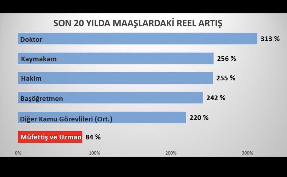 #SayınCumhurbaşkanım <a href="/cemkucuk55/">Cem Küçük</a> <a href="/mehmedmus/">Dr. Mehmet Muş</a> <a href="/memetsimsek/">Mehmet Simsek</a> <a href="/samiltayyar27/">Şamil Tayyar</a>