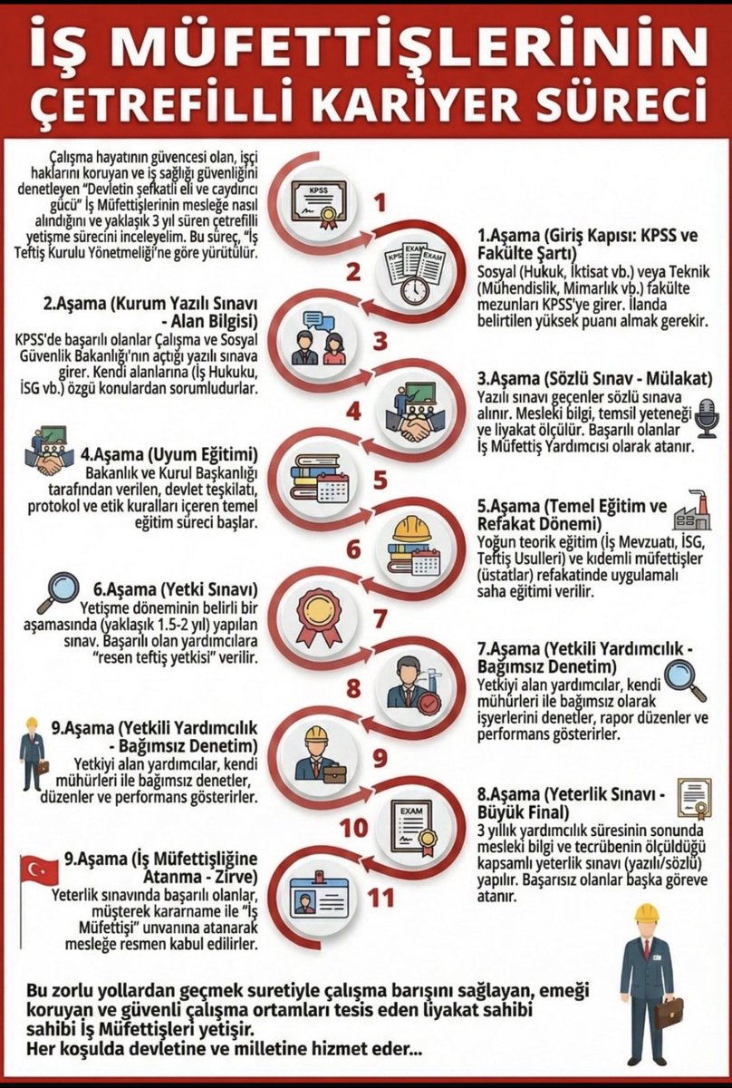 #SayınCumhurbaşkanım <a href="/cemkucuk55/">Cem Küçük</a> <a href="/mehmedmus/">Dr. Mehmet Muş</a> <a href="/memetsimsek/">Mehmet Simsek</a> <a href="/samiltayyar27/">Şamil Tayyar</a>