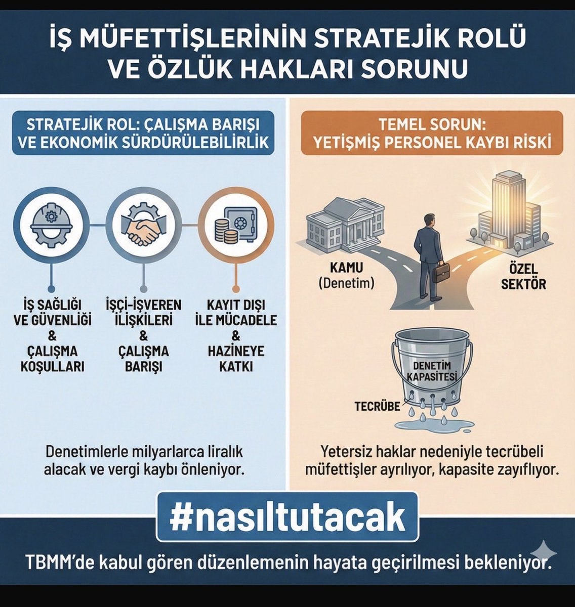 #SayınCumhurbaşkanım <a href="/cemkucuk55/">Cem Küçük</a> <a href="/mehmedmus/">Dr. Mehmet Muş</a> <a href="/memetsimsek/">Mehmet Simsek</a> <a href="/samiltayyar27/">Şamil Tayyar</a>