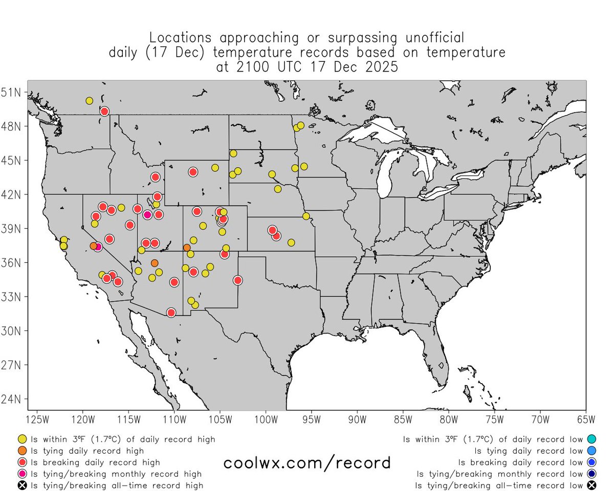 Weather_West's tweet image. Another December day, another set of record-warm temperatures across much of American West. This lengthy period of anomalous winter warmth is coinciding w/severe downslope winds along Rocky Mountain Front Range, leading to extreme wildfire risk &amp;amp; public safety power shut-offs.