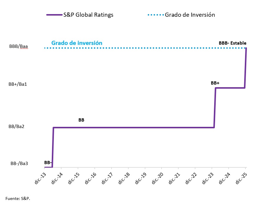 Ministerio de Economía y Finanzas - Paraguay tweet media