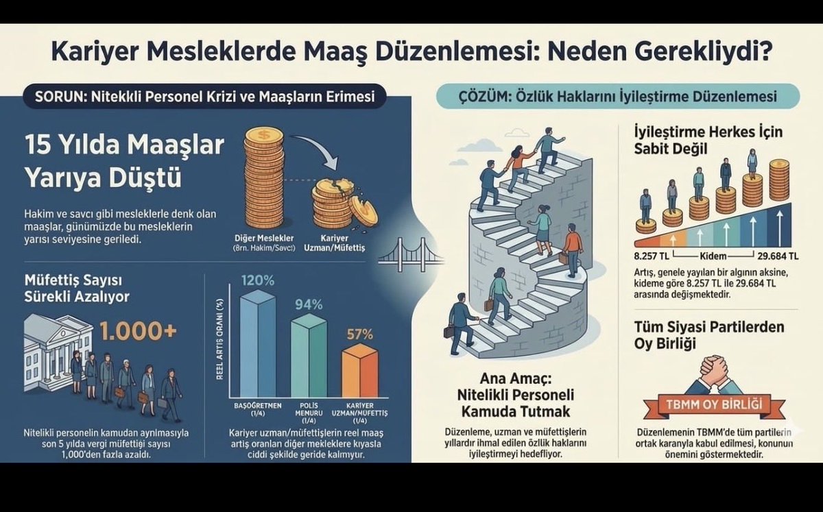 #SayınCumhurbaşkanım <a href="/cemkucuk55/">Cem Küçük</a> <a href="/mehmedmus/">Dr. Mehmet Muş</a> <a href="/memetsimsek/">Mehmet Simsek</a> <a href="/samiltayyar27/">Şamil Tayyar</a>